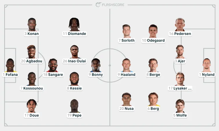 Oto wyjściowe XI-stki na mecz 🇨🇮 WKS - NORWEGIA 🇳🇴