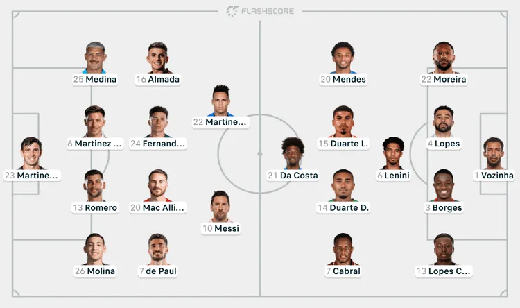 Wyjściowe XI-stki na mecz 🇦🇷 ARGENTYNA - REPUBLIKA ZIELONEGO PRZYLĄDKA 🇨🇻