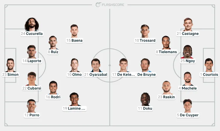 Wyjściowe XI-stki 🇪🇸 Hiszpania - Belgia 🇧🇪