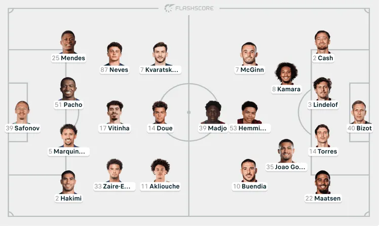 Pora na finał Superpucharu 🏆 Wyjściowe składy PSG - Aston Villa!