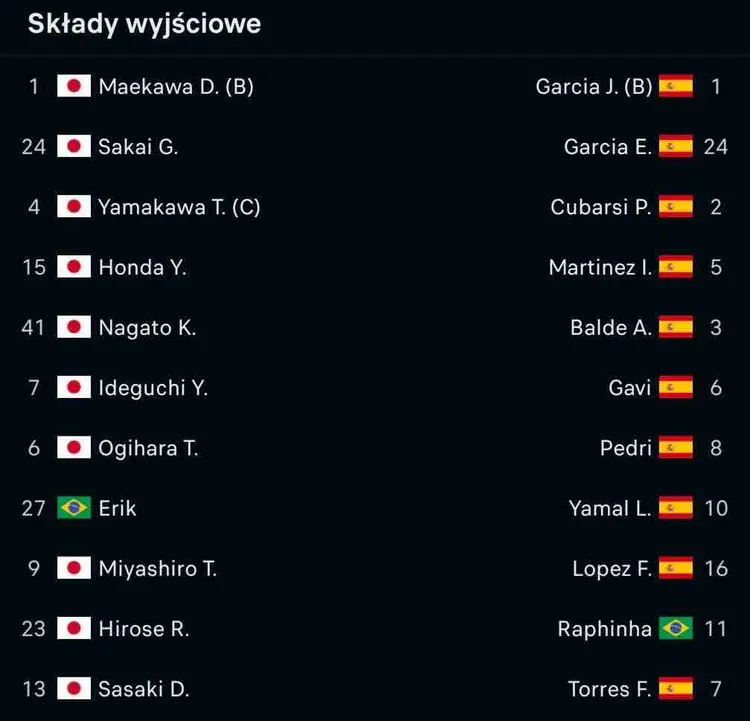 Dogadali się na jednego Brazylijczyka w składzie xD