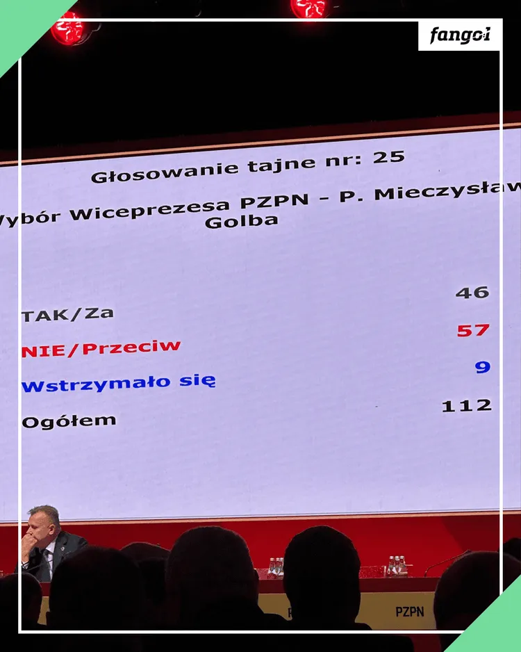 Kulesza w tym głosowaniu przegrał!