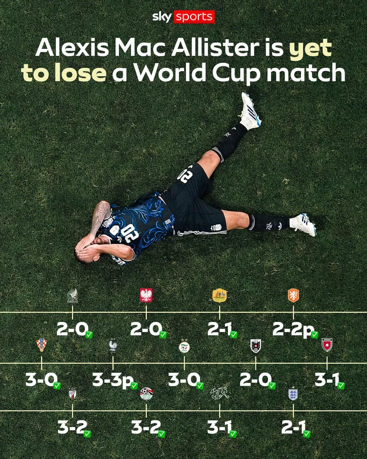 Mac Allister tworzy historię mundialu! 13 meczów bez porażki