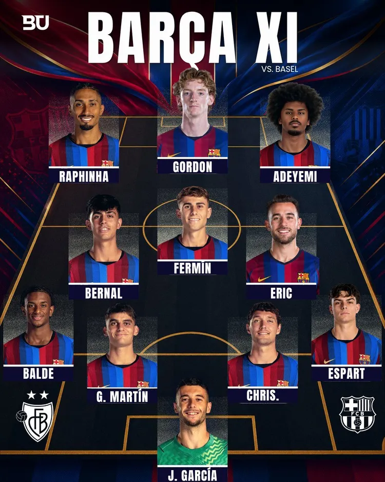 Skład Barcelony na mecz z FC Basel zdradza nam kto będzie napastnikiem w nadchodzącym sezonie!