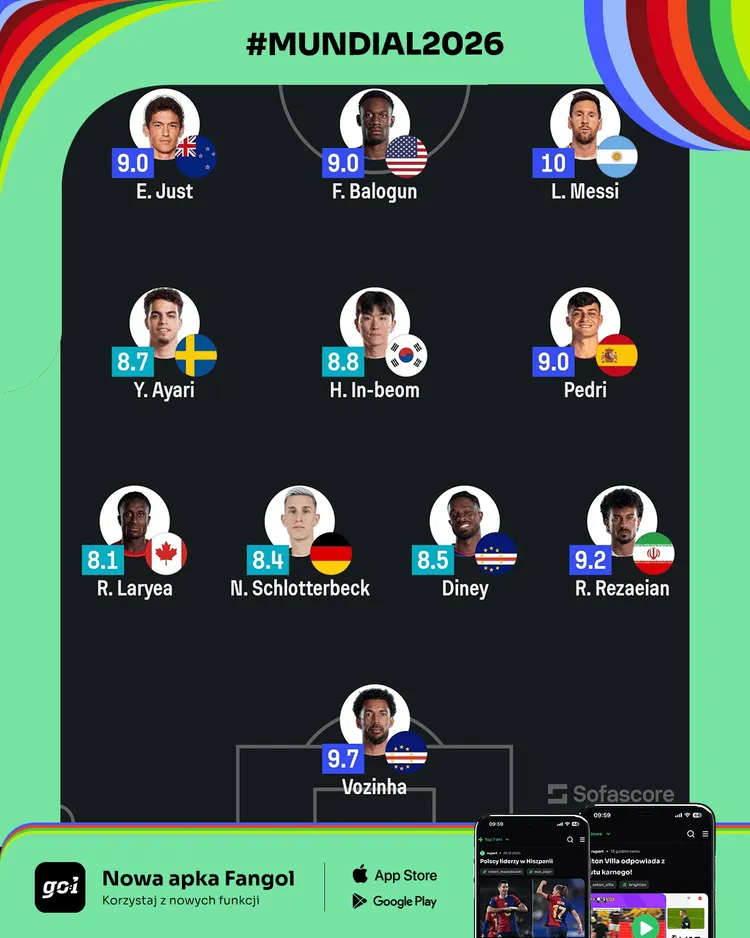 Tak prezentuje się XI KOLEJKI według SofaScore