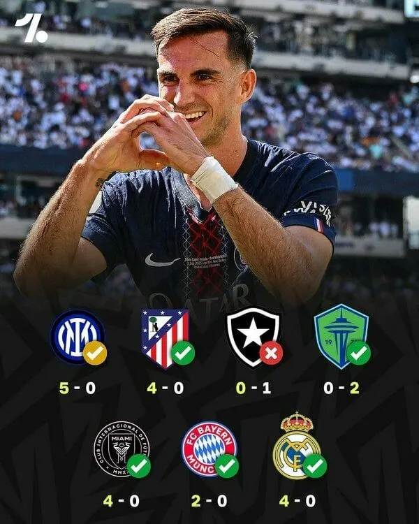 PSG od czasu wygrania Ligi Mistrzów!