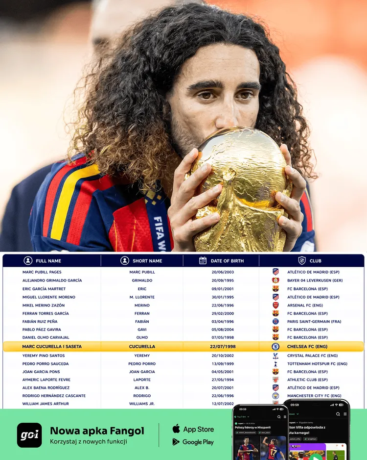 FIFA odebrała Realowi mistrza świata?