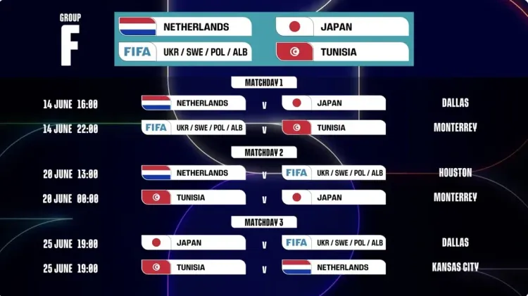 Ogłoszono harmonogram meczów Polski na mundialu
