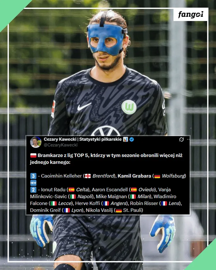 Grabara najlepszy w Europie!