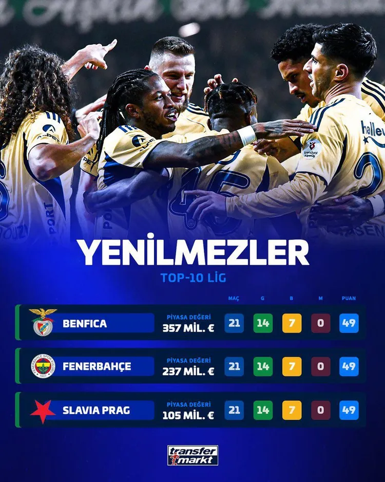Tylko te 3 kluby pozostają NIEPOKONANE wśród 10 najlepszych lig Europy! 🔝