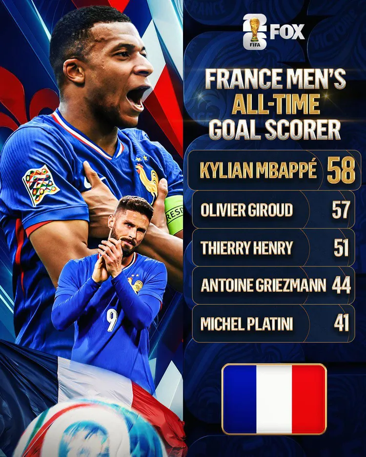 MBAPPE pobił absolutny REKORD kadry Francji❗️🇫🇷