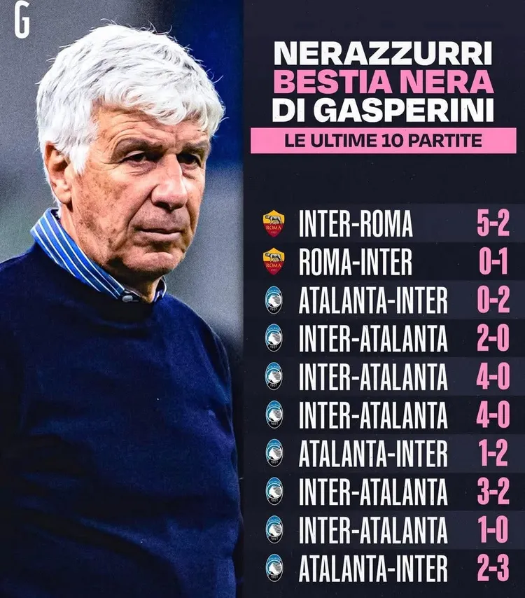 Gasperini nie umie znaleźć sposobu na INTER!