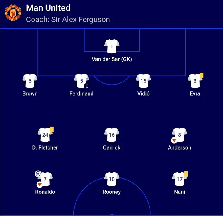 Tak prezentował się skład Manchesteru United, podczas ostatniej wizyty Lyonu na Old Trafford!