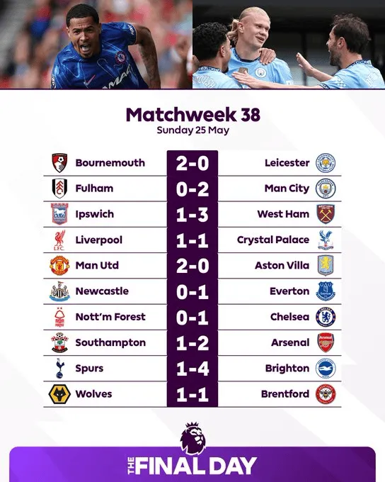 Oto końcowe wyniki ostatnich spotkań w Premier League!