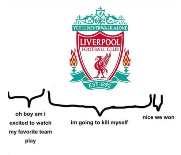 Cykl życia kibica Liverpoolu: