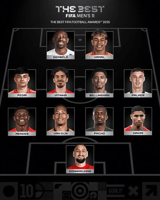 FIFA ogłosiła XI roku!
