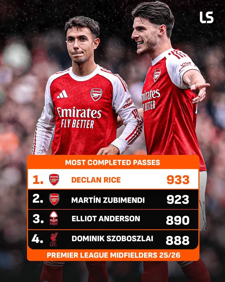 To najlepsi rozgrywający w Premier League!