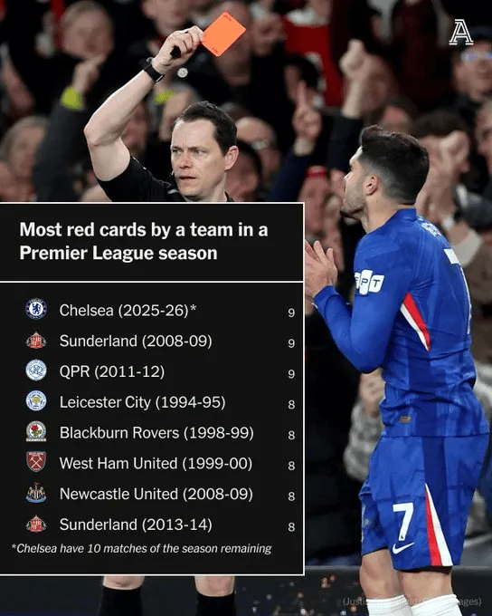 Chelsea może pobić nietypowy rekord Premier League!