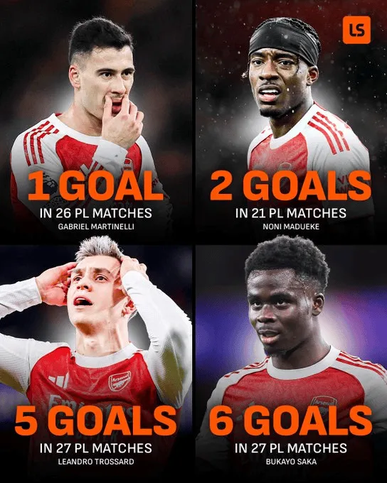 To oni przegrają Arsenalowi mistrzostwo Anglii!?