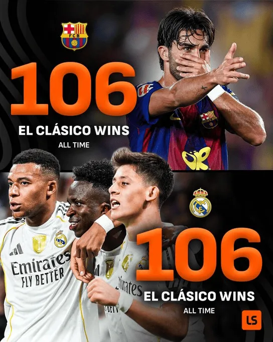 Barca oficjalnie dogoniła Real!