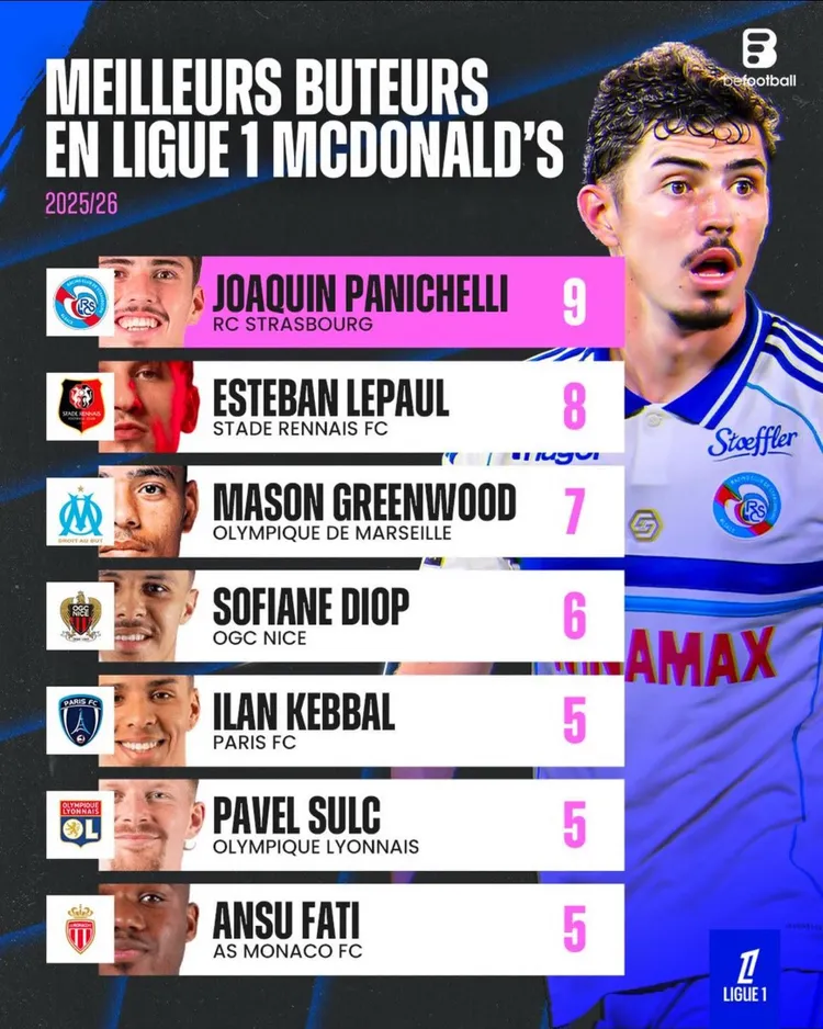 Oto NAJLEPSI strzelcy w Ligue 1!